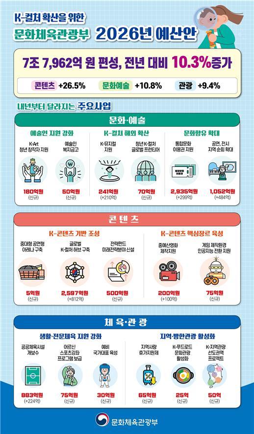 표문체부