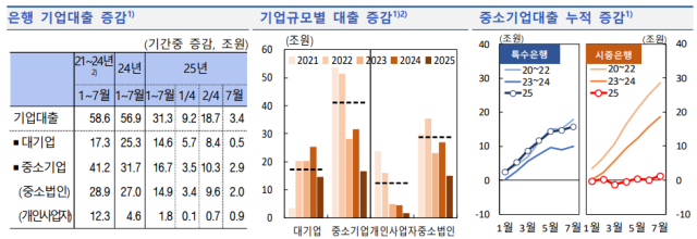 표한국은행