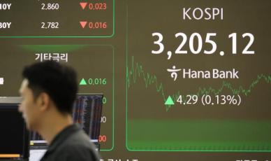[주간증시전망] 미국 고용·물가지표 주목…정책 관련주 주목