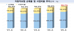 이화전기·이트론·이아이디 사간다는 코아스…또 다른 점프업 발판?