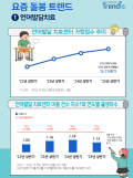 이화전기·이트론·이아이디 사간다는 코아스…또 다른 점프업 발판?
