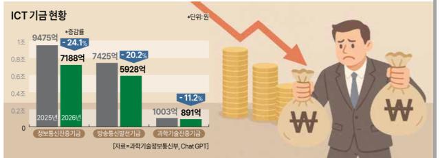 그래픽아주경제