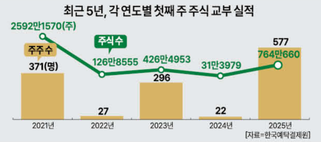 자료한국예탁결제원