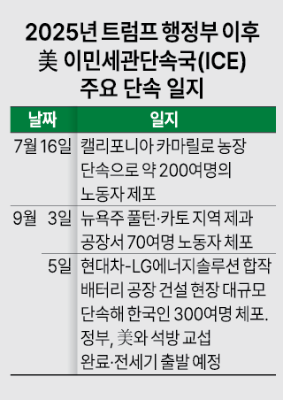 사진아주경제DB