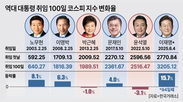 사진아주경제
