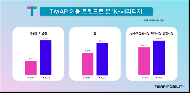 사진티맵모빌리티