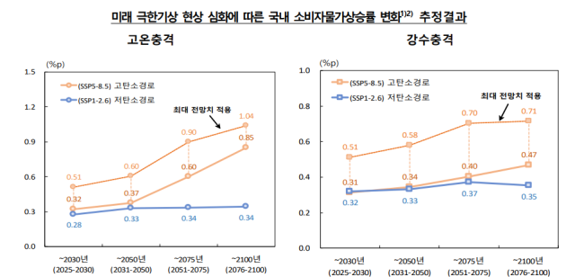 표한국은행