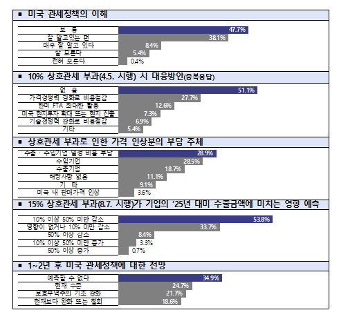사진관세청