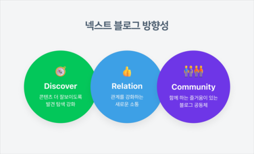기록으로 연결되는 공간 네이버 블로그, 오픈 22주년 맞아 새로운 방향성 공개