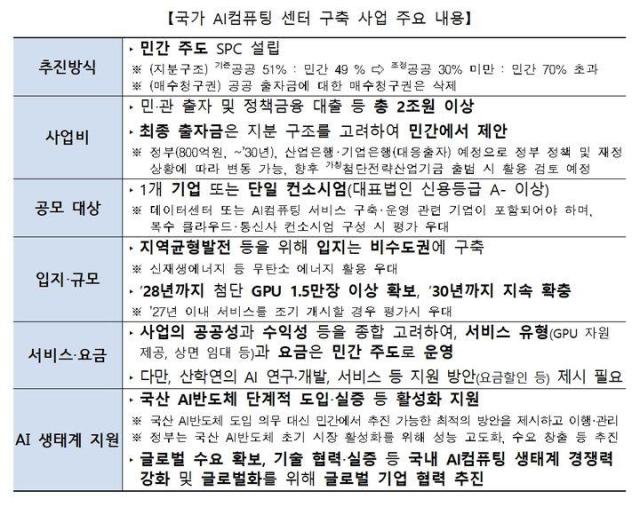 국가 AI컴퓨팅센터 구축사업 사진과기정통부