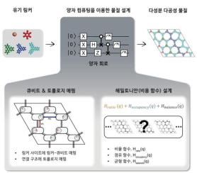 KAIST uses quantum computing to design porous materials like LEGO blocks