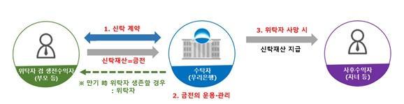 사진우리은행