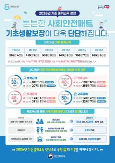 전남도, 2026년 기초생활보장 확대로 3천명 이상 추가 혜택