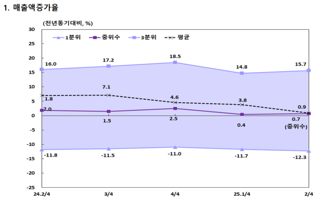 표한국은행