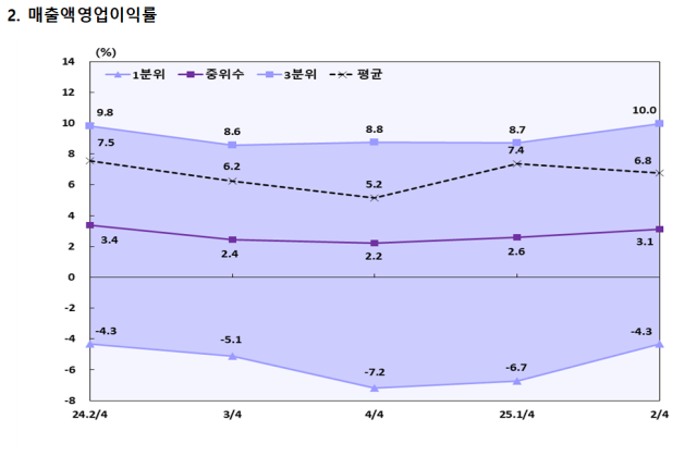 표한국은행