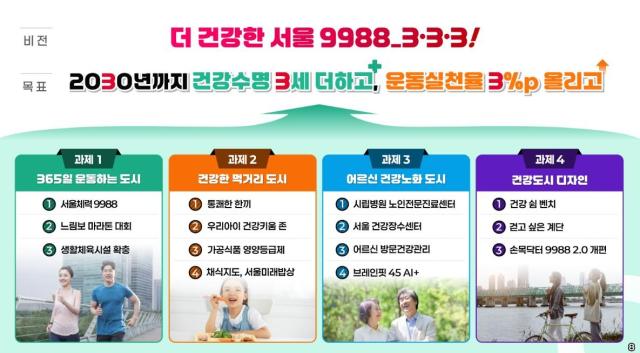 건강도시 서울 종합계획 4대 과제 사진서울시