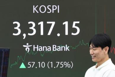 코스피 4년 만에 사상 최고치 경신…장중 3317.77 기록