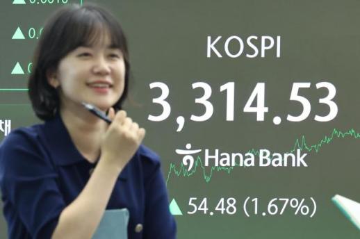 KOSPI指数创历史新高