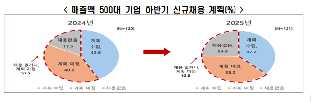 한경협