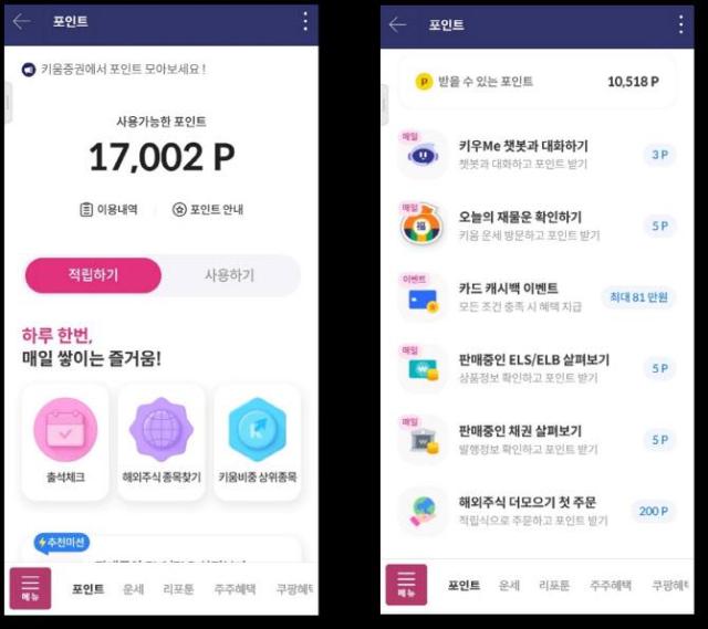 키움증권은 앱테크AppTech인 포인트 서비스 이용자가 20만명을 돌파했다사진키움증권