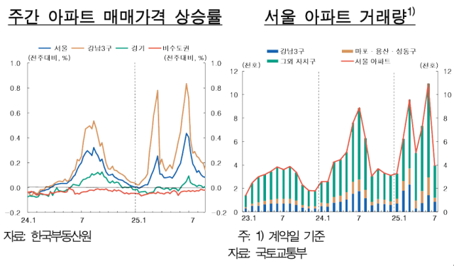 사진한국은행