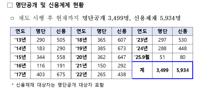 사진고용노동부