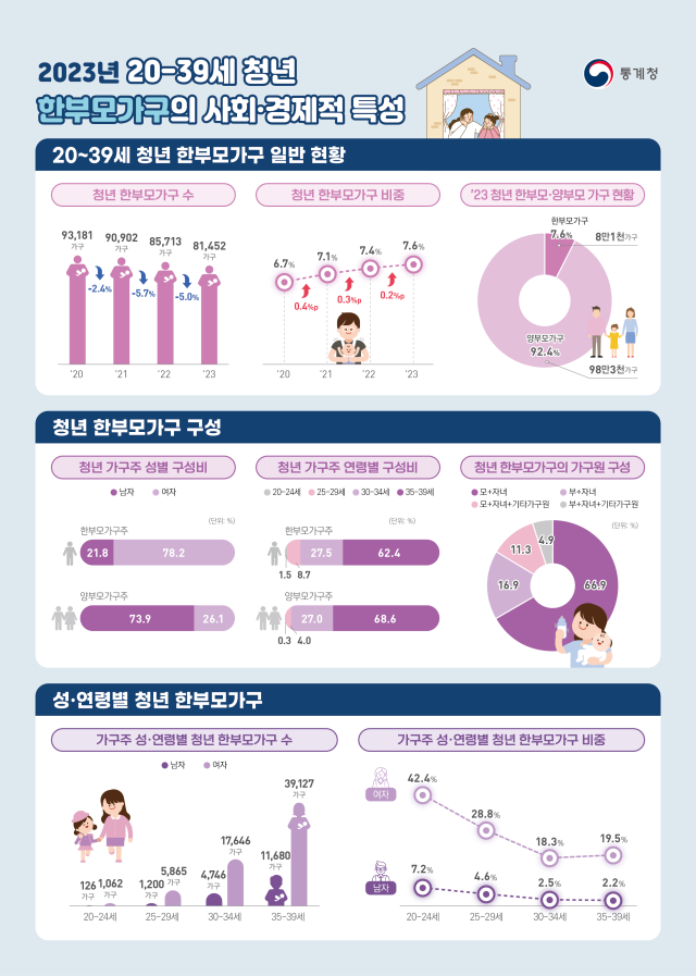 통게처