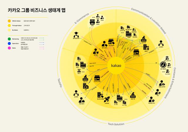 카카오 그룹 비즈니스 생태계 맵사진카카오
