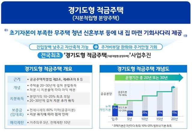 사진경기도