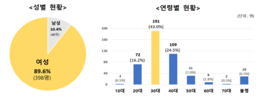 한국소비자원 라이브 커머스 피해 급증...상담 건수 2배↑