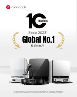 로보락, 10분기 연속 글로벌 로봇청소기 시장 1위 기록