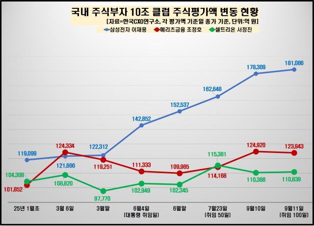 자료한국CXO연구소