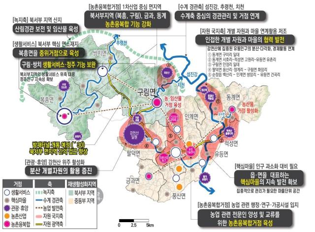 사진순창군