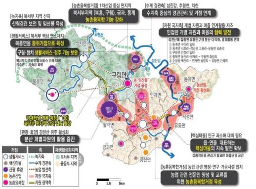 순창군, 전국 첫 농촌공간 재구조화·재생 기본계획 수립
