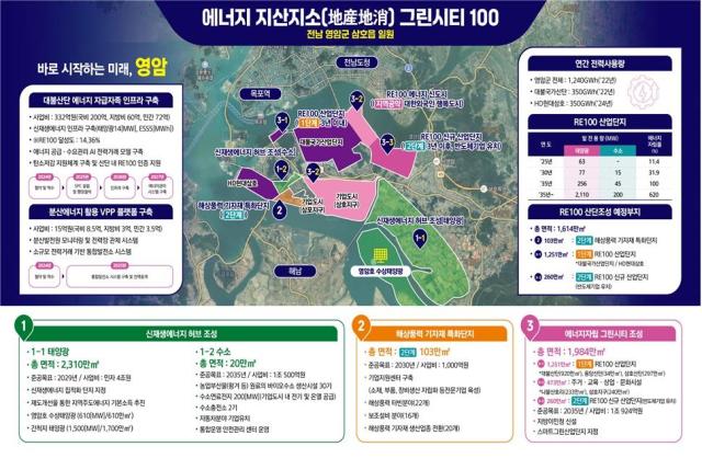 영암군군수 우승희이 전체 영암군민에게 에너지 기본소득을 지급하는 정책 추진을 위해 순회 주민공청회를 개최한다사진영암군