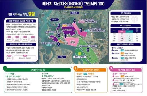영암군, 전 군민 에너지 기본소득 지급 정책 설명회개최