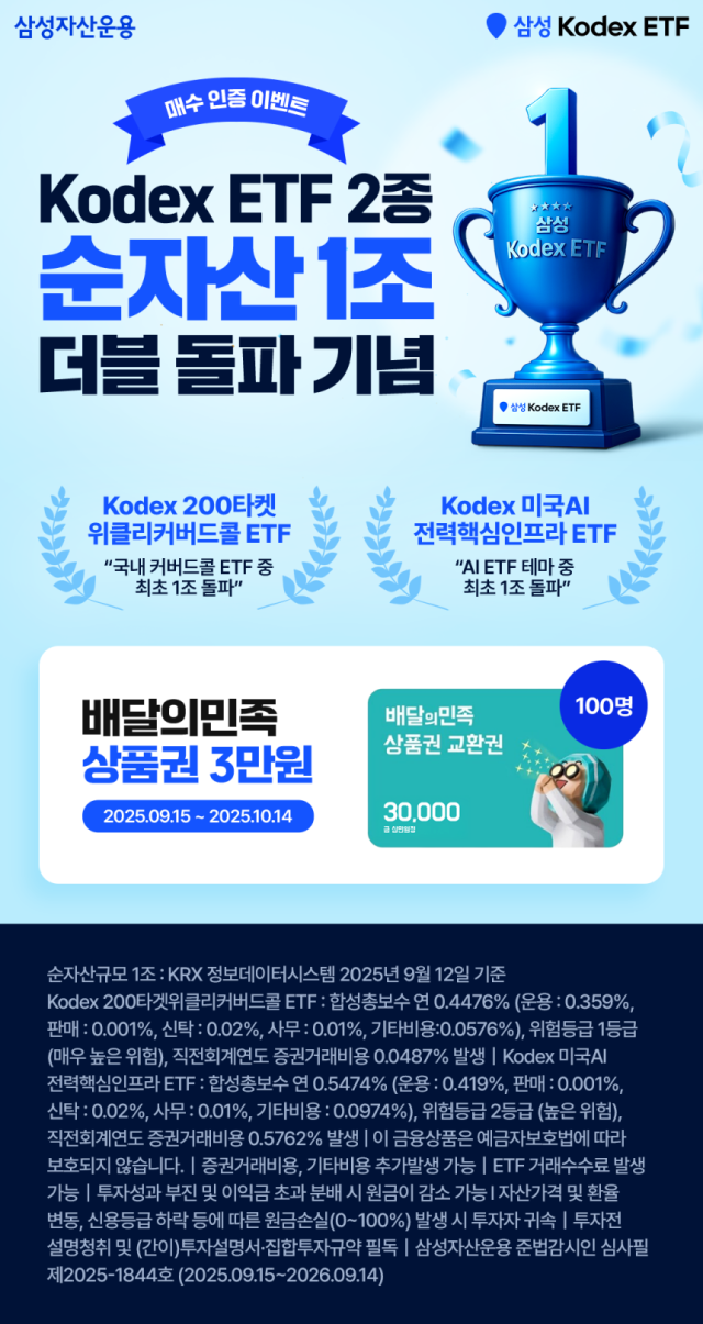 삼성자산운용은 KODEX 200타겟위클리커버드콜과 KODEX 미국AI전력핵심인프라상장지수펀드 ETF가 각각 순자산 1조원을 돌파했다사진삼성자산운용