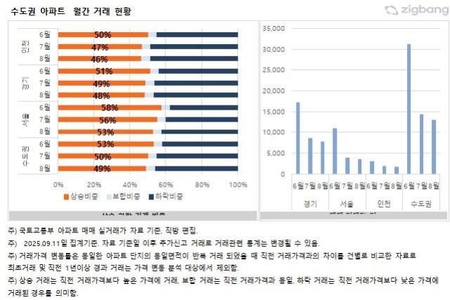 자료직방