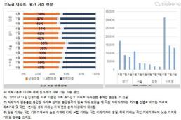검찰 윤 대통령, 오늘 소환요구 불응…이르면 16일 2차 통보