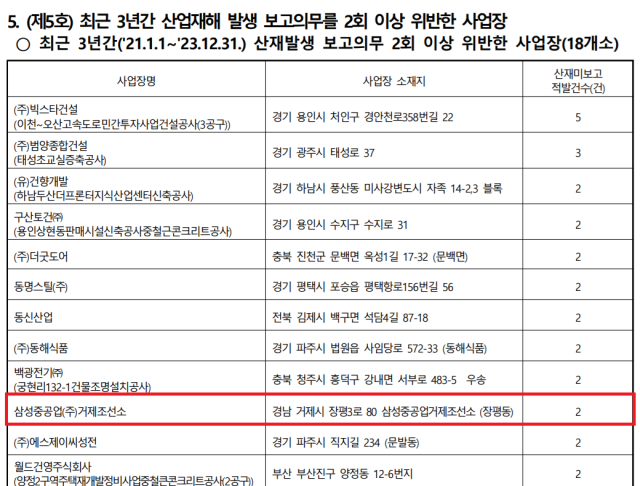 산업재해 보고의무 2회 이상 위반 기업 자료고용노동부