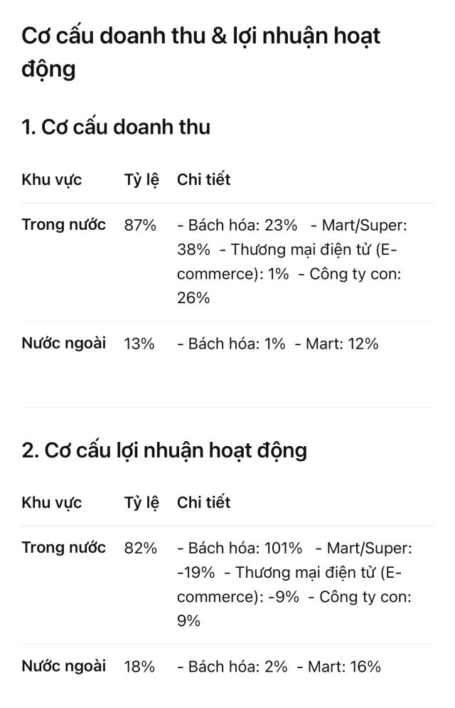 Doanh số bán hàng và lợi nhuận hoạt động của Lotte Shopping Dữ liệuLotte Shopping