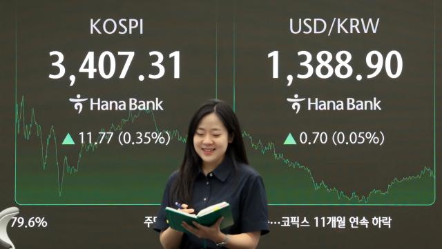 15일 오후 서울 중구 하나은행 딜링룸 현황판에 코스피 종가가 표시돼 있다 사진연합뉴스