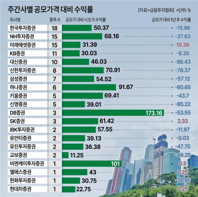 사진아주경제
