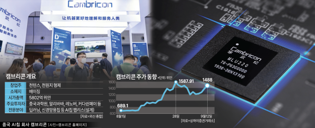 중국 반도체기업 캠브리콘 사진아주경제DB