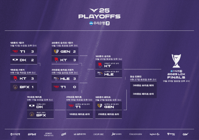  2025 LCK 플레이오프 진행 상황