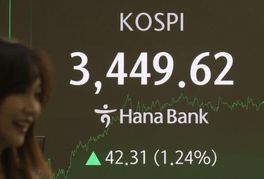 [마감시황] 코스피, 5거래일 연속 사상 최고…3440대 안착