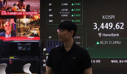 KOSPI收盘3449.62点 连续五日创历史新高