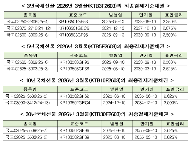 자료한국거래소