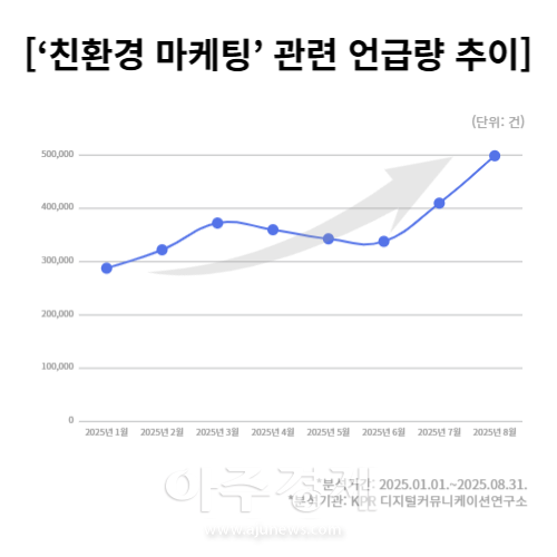 사진KPR 디지털커뮤니케이션연구소