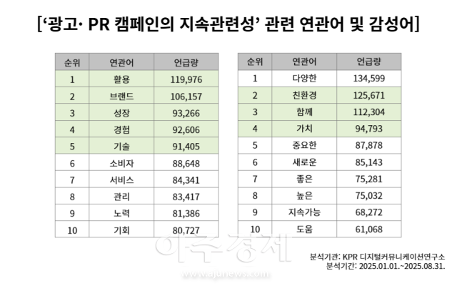 사진KPR 디지털커뮤니케이션연구소